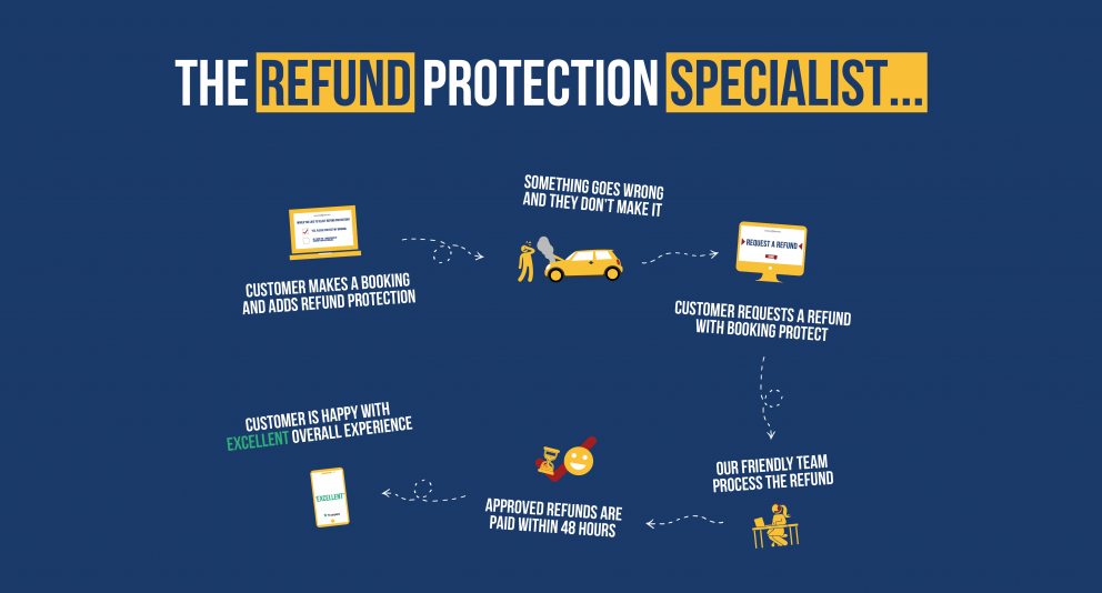 Booking Protection for your holiday